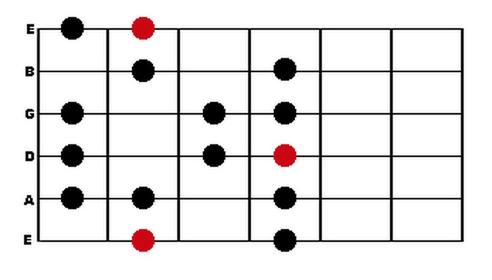Guitar Scale.jpg